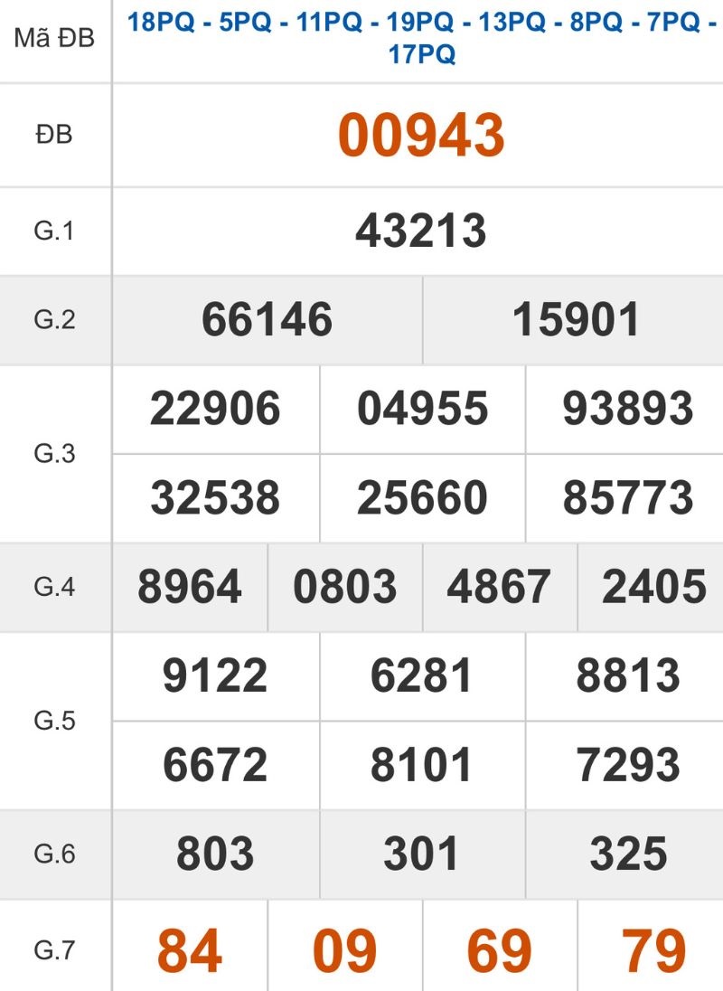 Xem lại kết quả XSMB ngày 11/10/2025