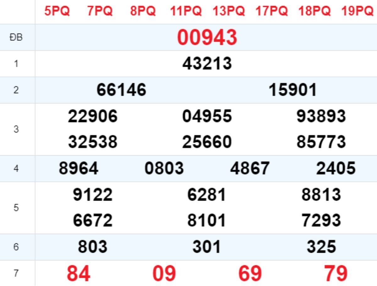 Xem lại XSMB hôm trước 11/10/2025
