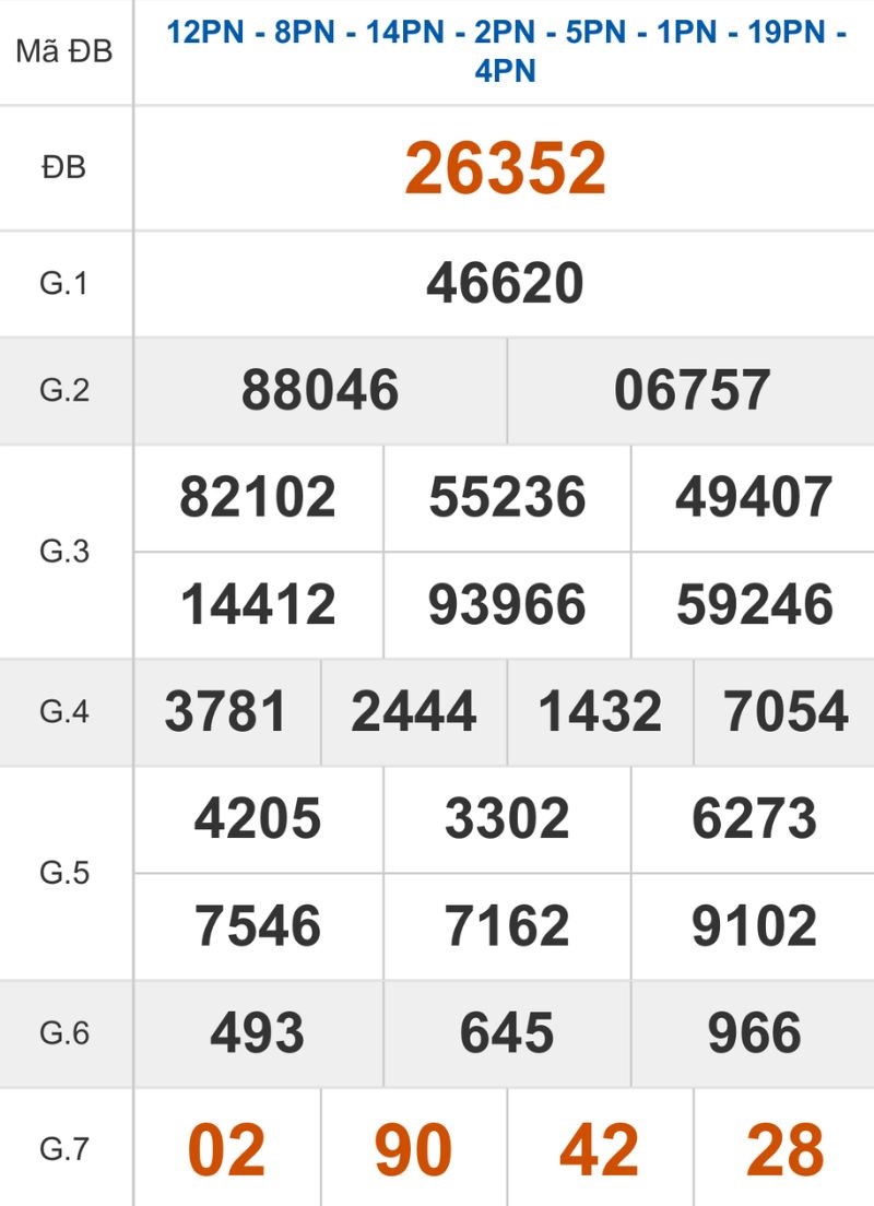 Xem lại kết quả XSMB ngày 12/10/2025