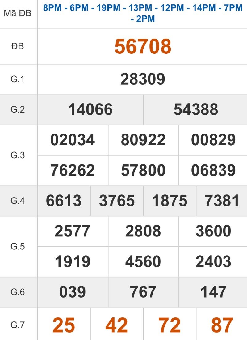 Xem lại kết quả XSMB ngày 13/10/2025