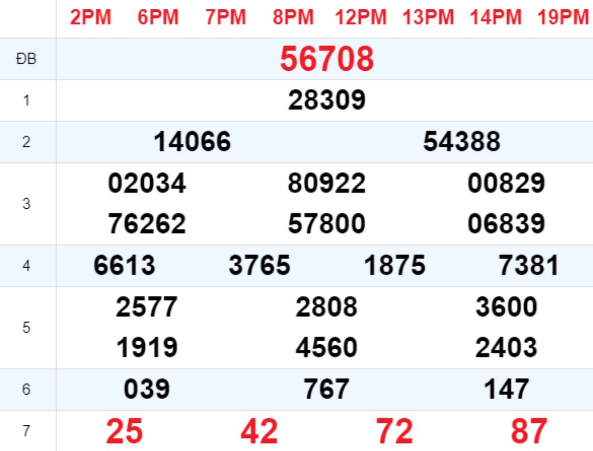 Xem lại XSMB hôm trước 13/10/2025