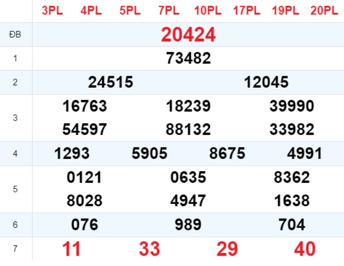 Xem lại XSMB hôm trước 14/10/2025