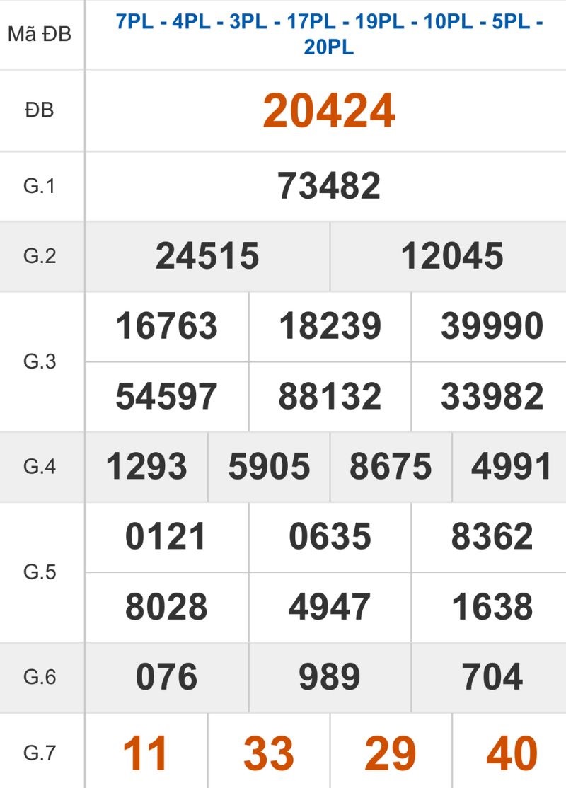 Xem lại kết quả XSMB ngày 14/10/2025