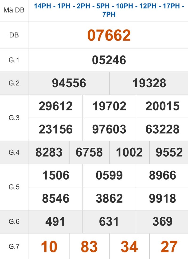 Xem lại kết quả XSMB ngày 16/10/2025