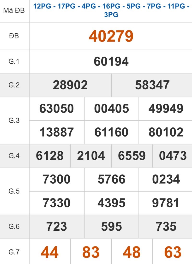 Xem lại kết quả XSMB ngày 17/10/2025