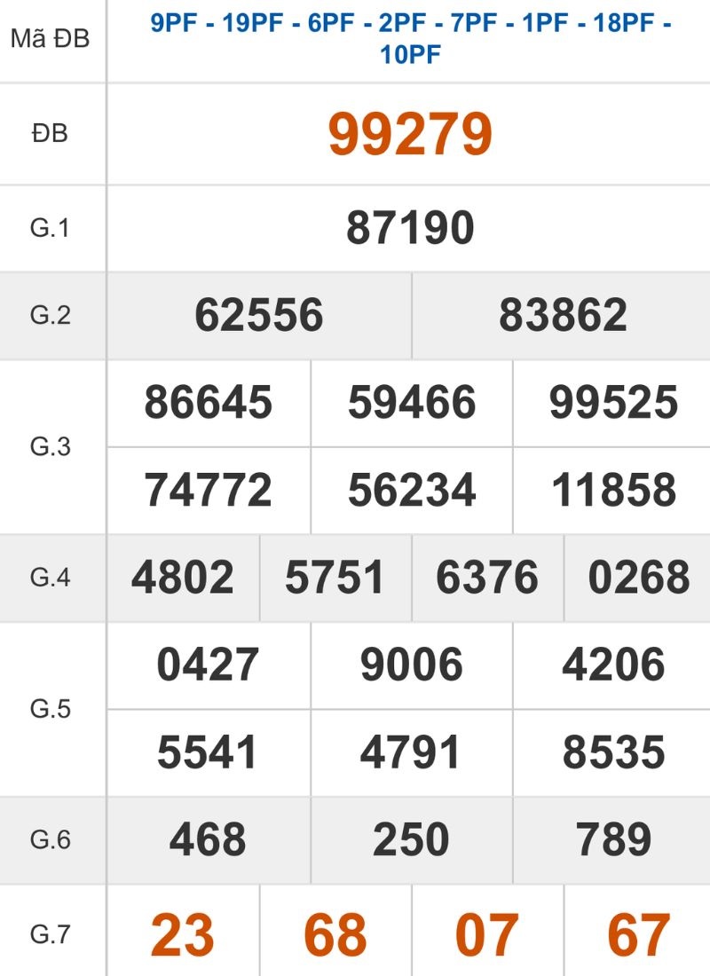 Xem lại kết quả XSMB ngày 18/10/2025