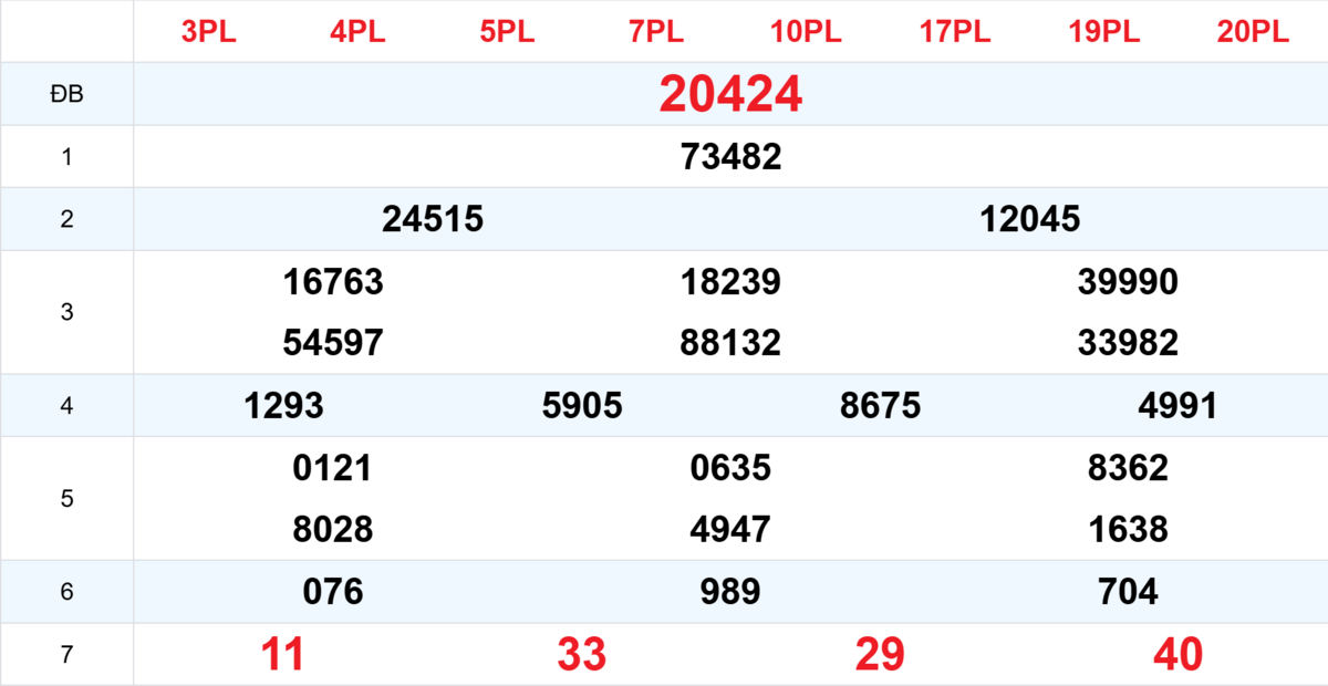 Kết quả XSMB tuần trước 14/10/2025