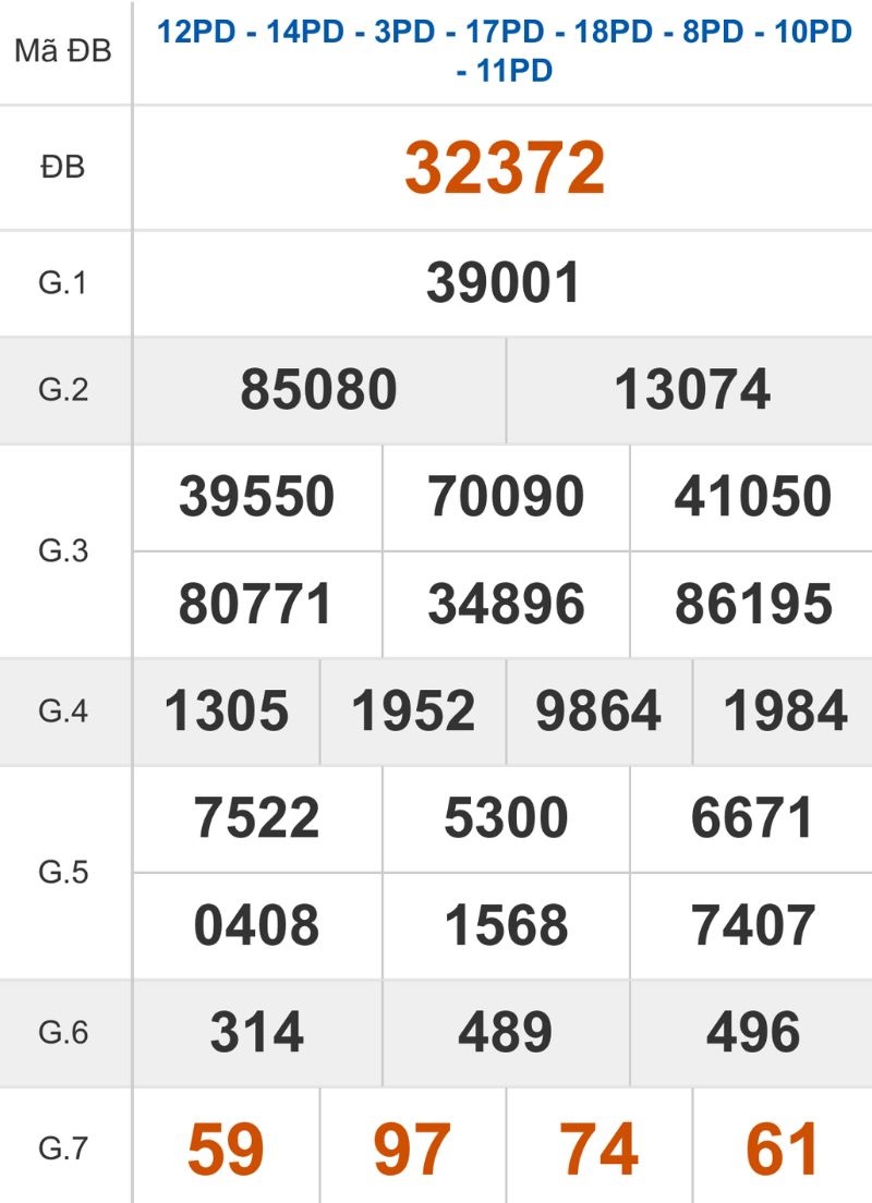 Xem lại kết quả XSMB ngày 20/10/2025