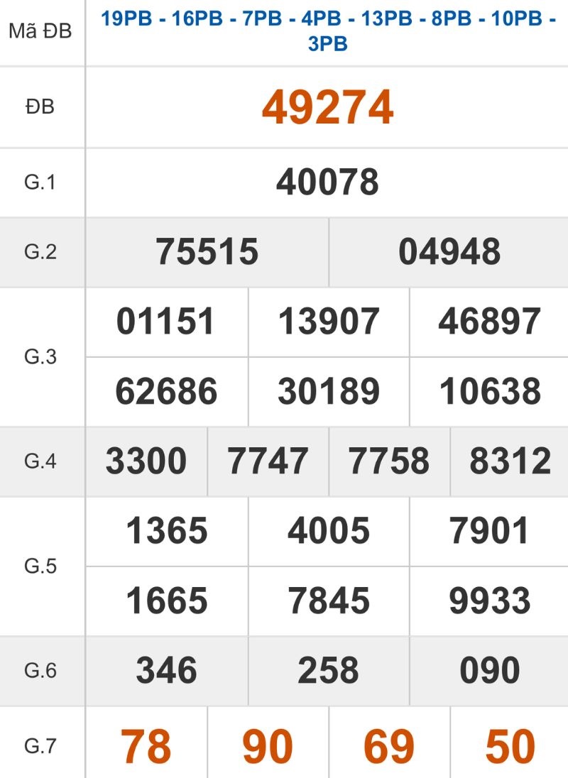 Xem lại kết quả XSMB ngày 22/10/2025