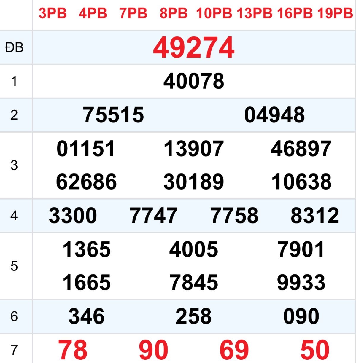 Xem lại XSMB hôm trước 22/10/2025