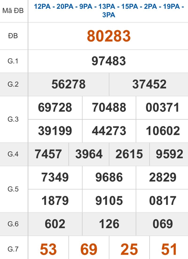 Xem lại kết quả XSMB ngày 23/10/2025