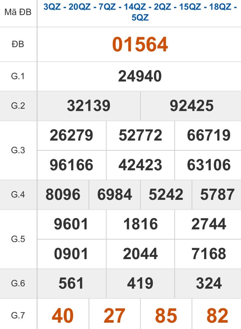 Xem lại kết quả XSMB ngày 24/10/2025