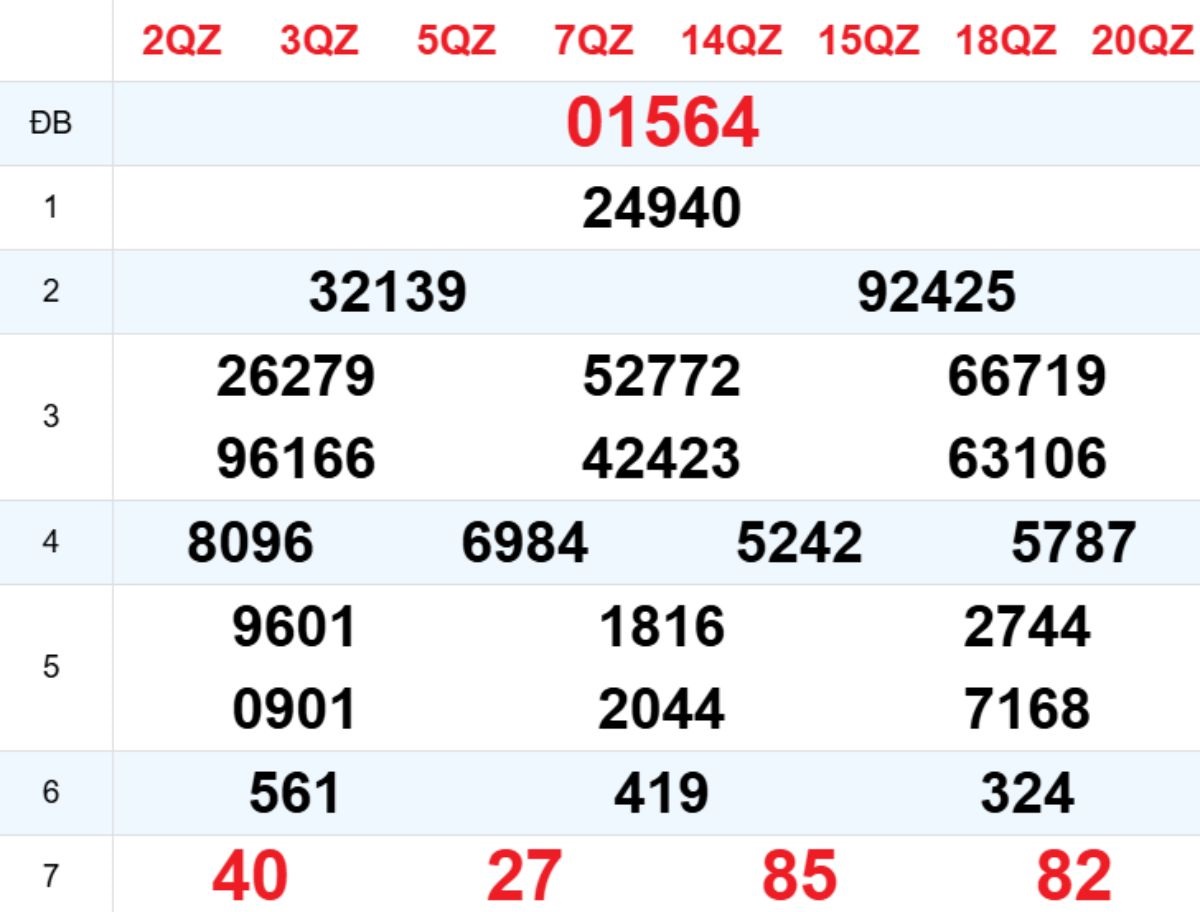 Xem lại XSMB hôm trước 24/10/2025