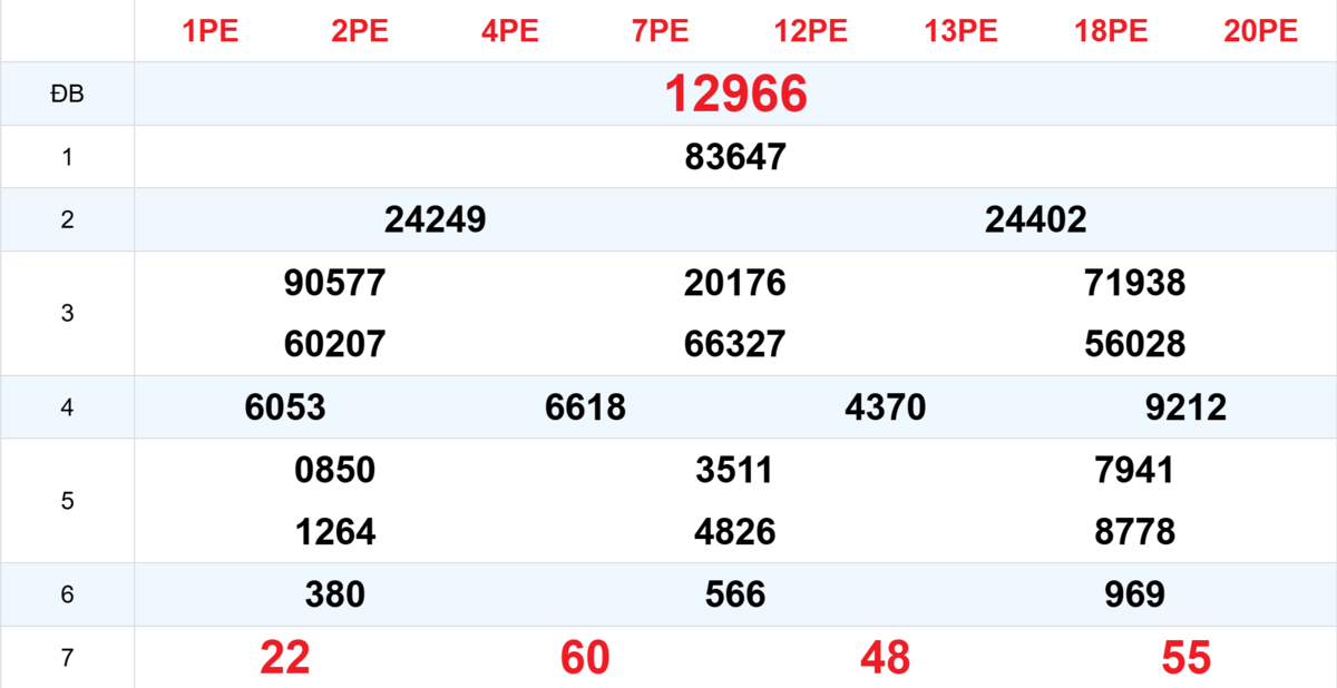 Kết quả XSMB tuần trước 19/10/2025
