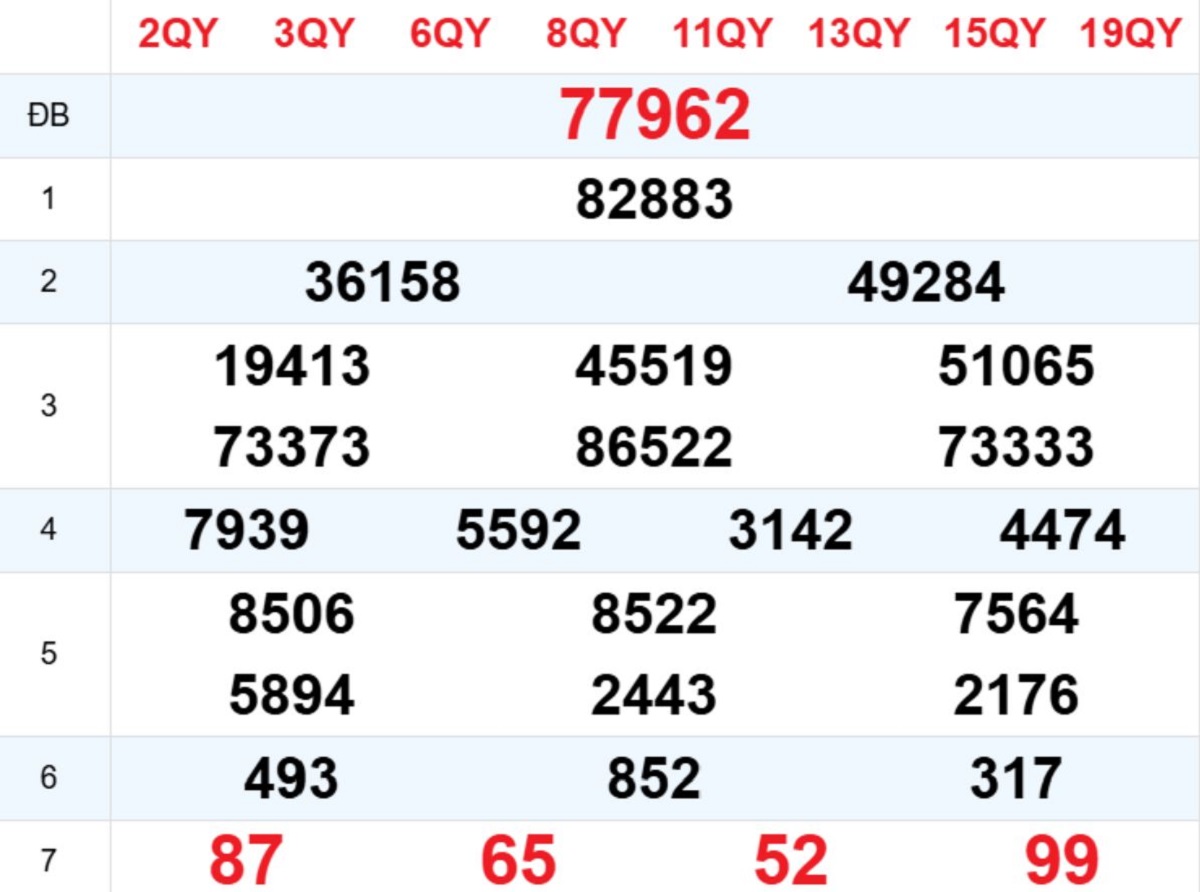 Xem lại XSMB hôm trước 25/10/2025