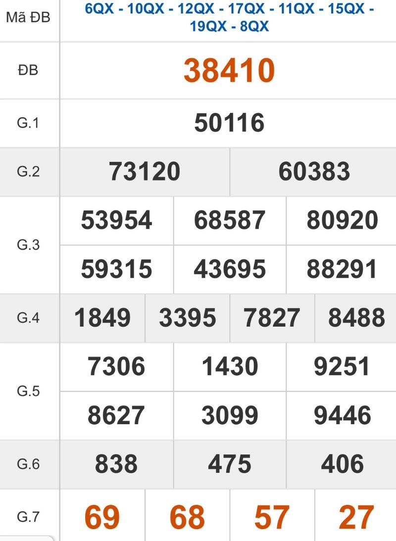 Xem lại kết quả XSMB ngày 26/10/2025