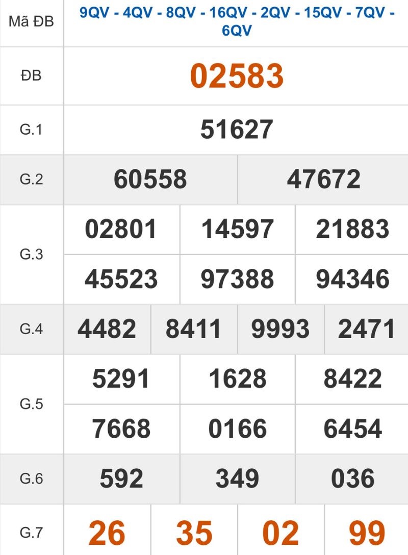 Xem lại kết quả XSMB ngày 27/10/2025