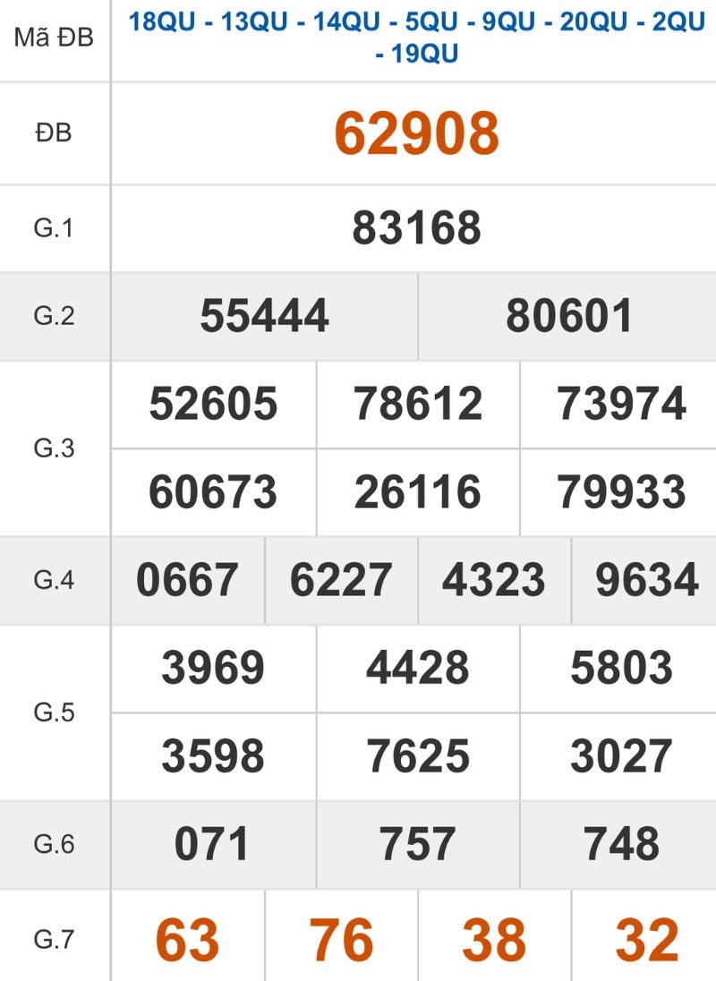 Xem lại kết quả XSMB ngày 28/10/2025