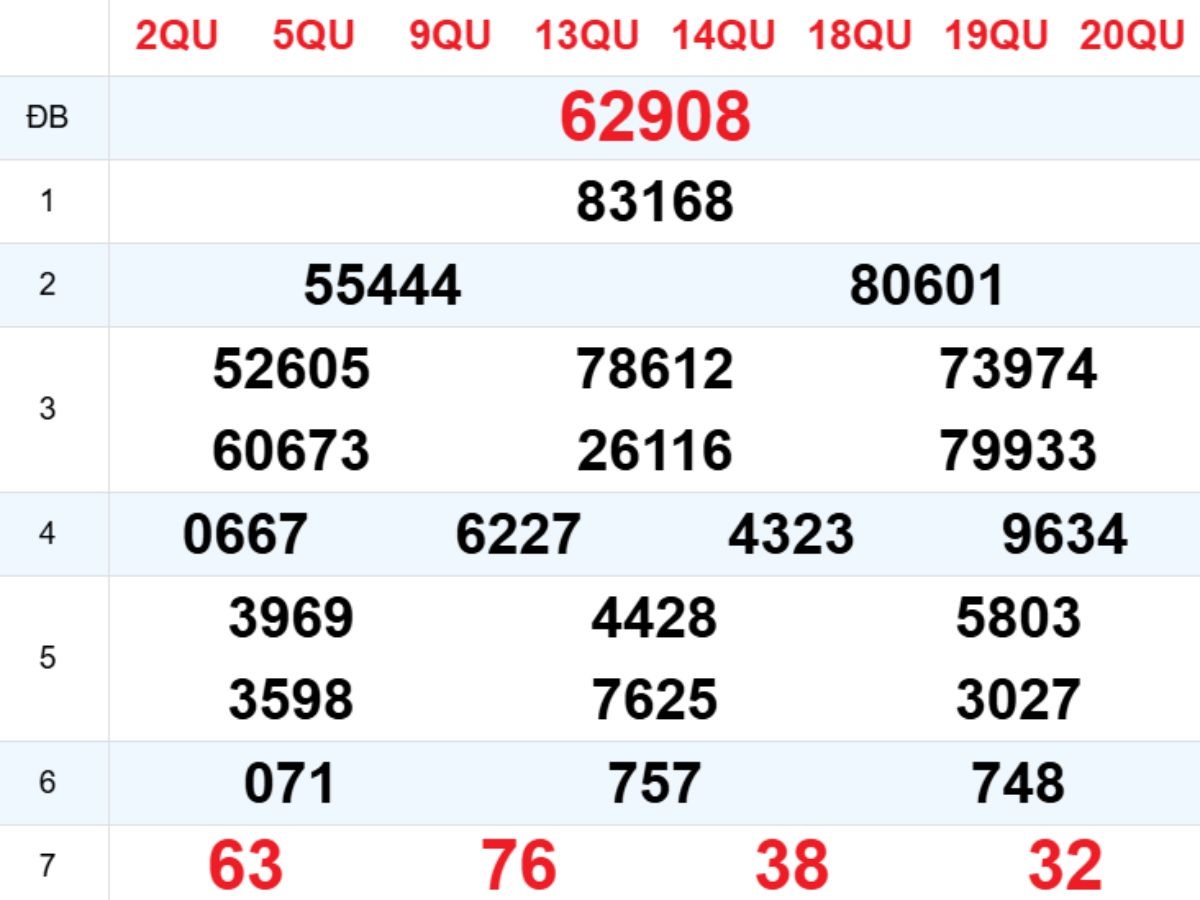 Xem lại XSMB hôm trước 28/10/2025