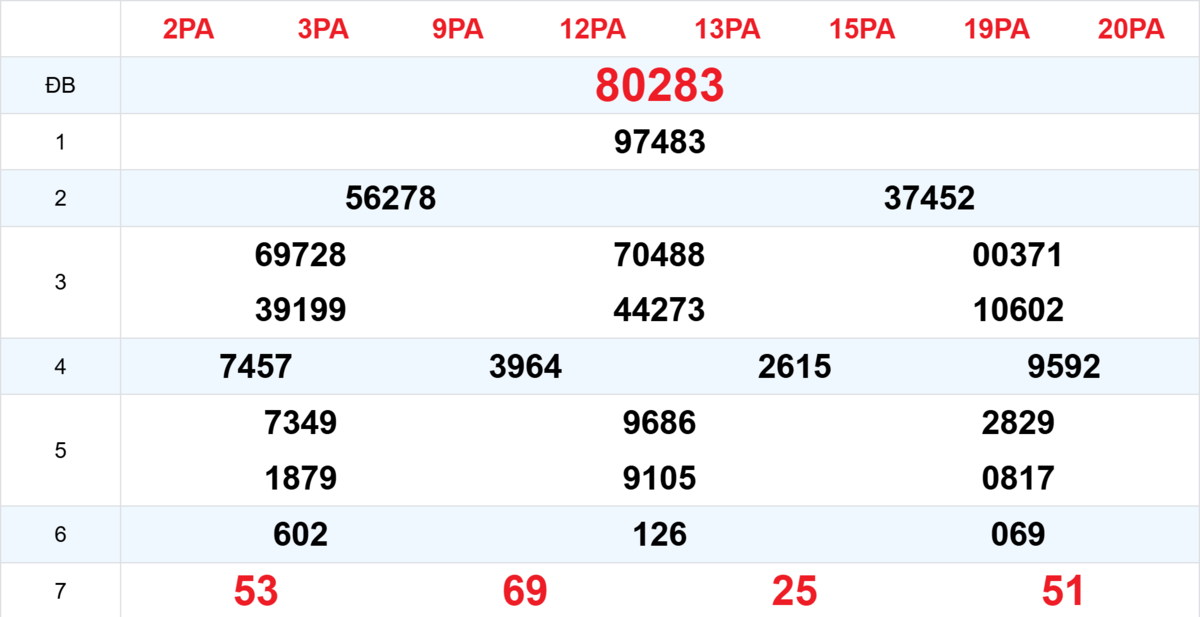 Kết quả XSMB tuần trước 23/10/2025