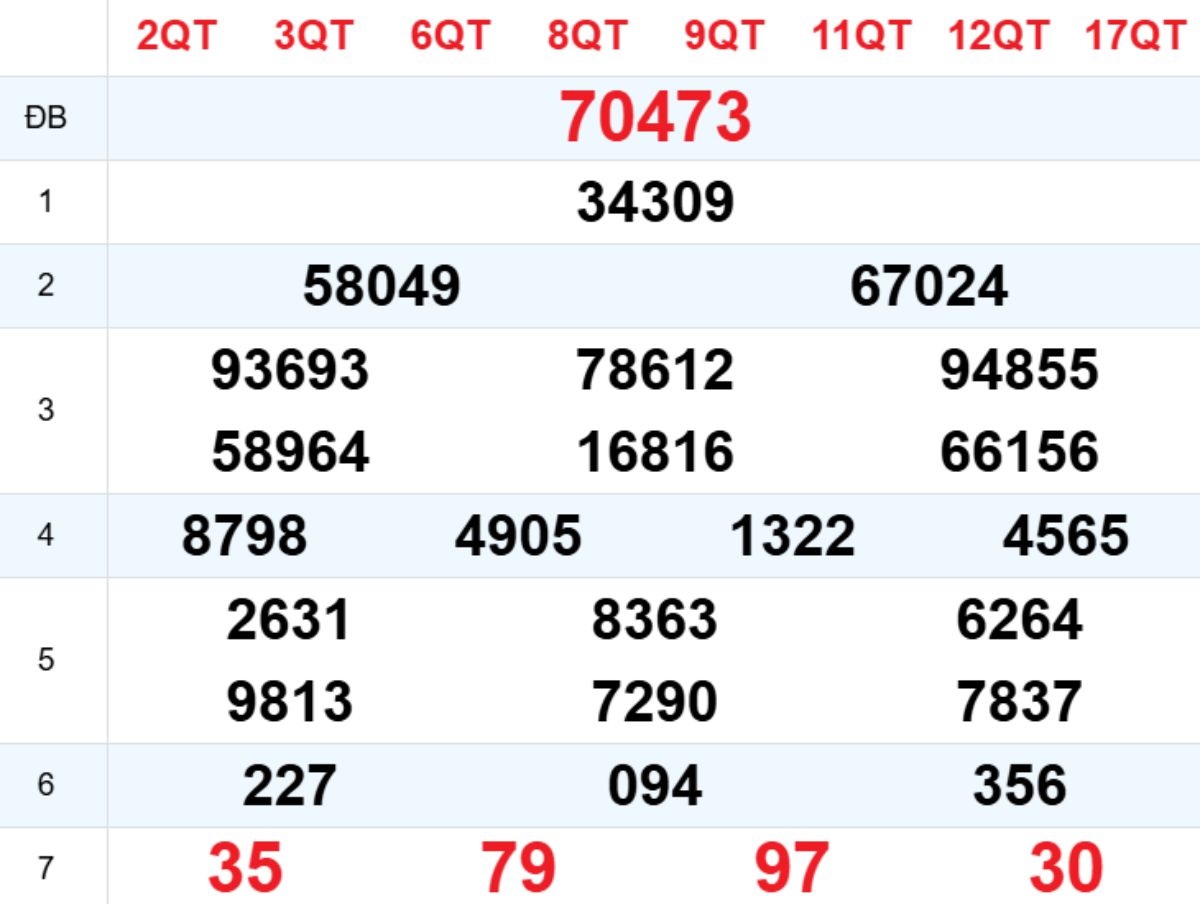 Xem lại XSMB hôm trước 29/10/2025