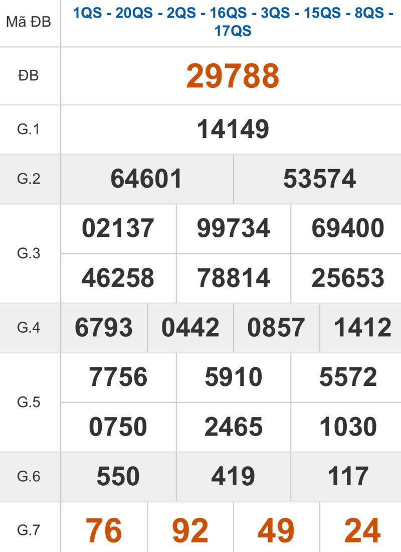 Xem lại kết quả XSMB ngày 30/10/2025