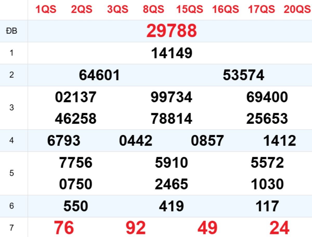 Xem lại XSMB hôm trước 30/10/2025