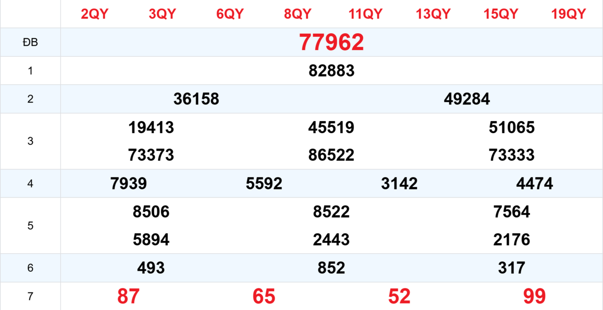 Kết quả XSMB tuần trước 25/10/2025