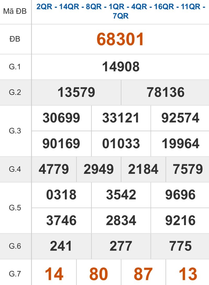 Xem lại kết quả XSMB ngày 31/10/2025