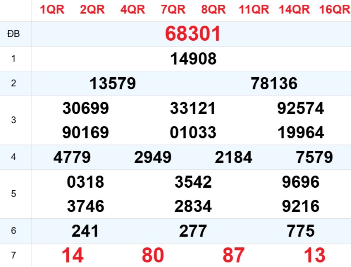 Xem lại XSMB hôm trước 31/10/2025