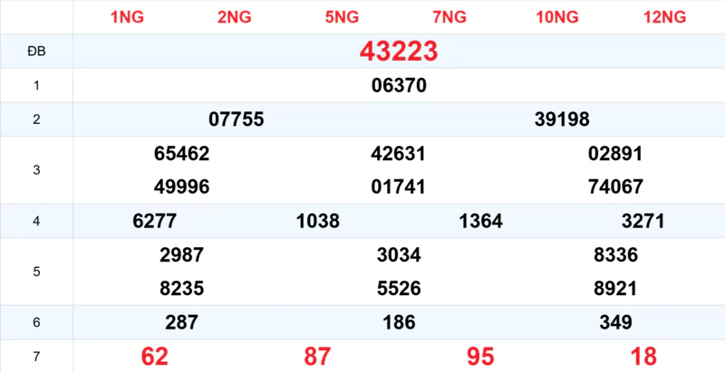 Xem lại kết quả xổ số tuần trước ngày 26/09/2025