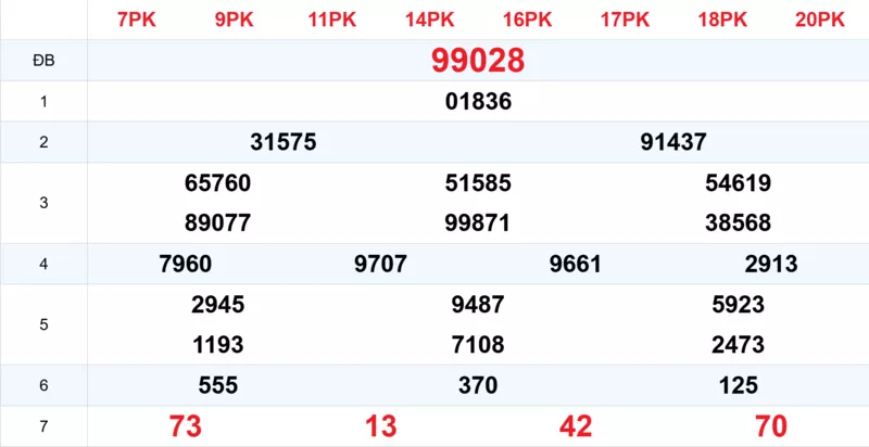 Xem lại kết quả xổ số tuần trước ngày 15/10/2025 