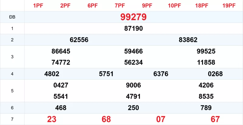 Xem lại kết quả xổ số tuần trước ngày 17/10/2025