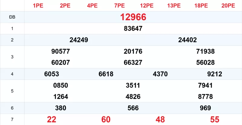 Xem lại kết quả xổ số tuần trước ngày 19/10/2025