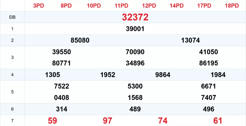 Xem lại kết quả xổ số tuần trước ngày 20/10/2025