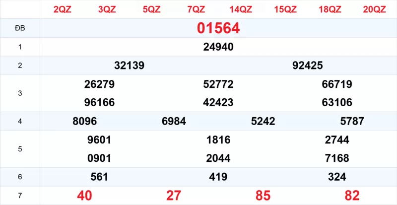 Xem lại kết quả xổ số tuần trước ngày 24/10/2025