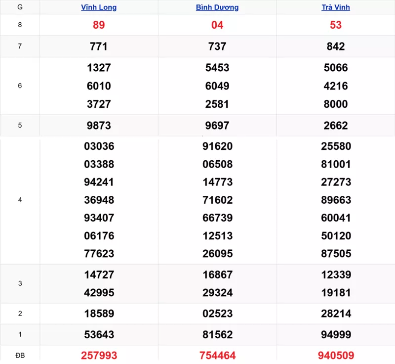 Xem lại kết quả xổ số tuần trước ngày 17/10/2025