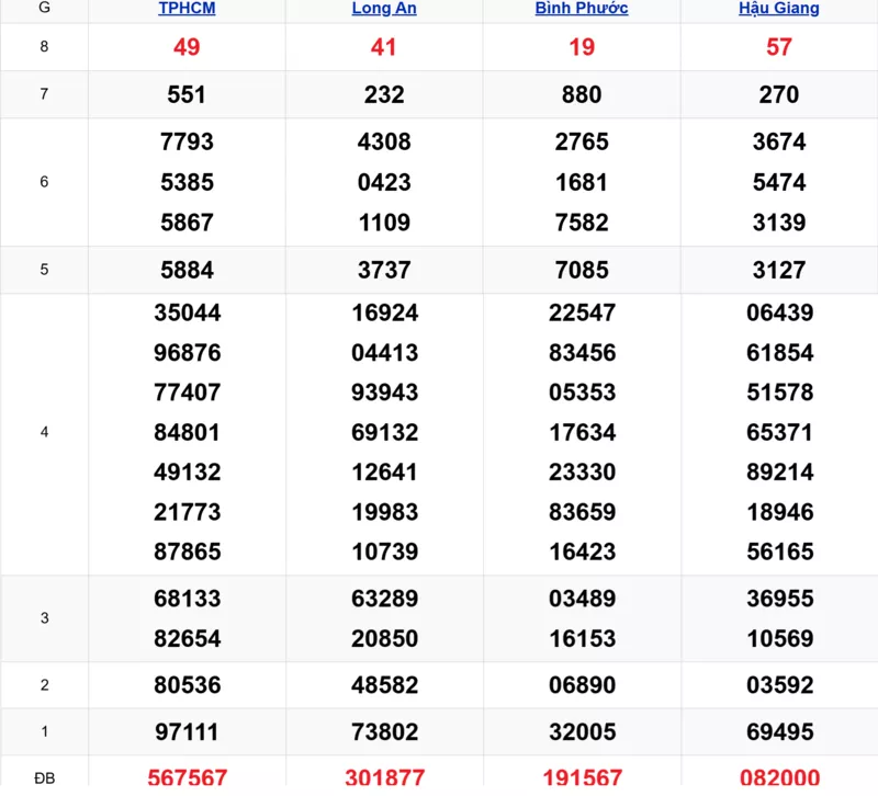 Xem lại kết quả xổ số tuần trước ngày 17/10/2025