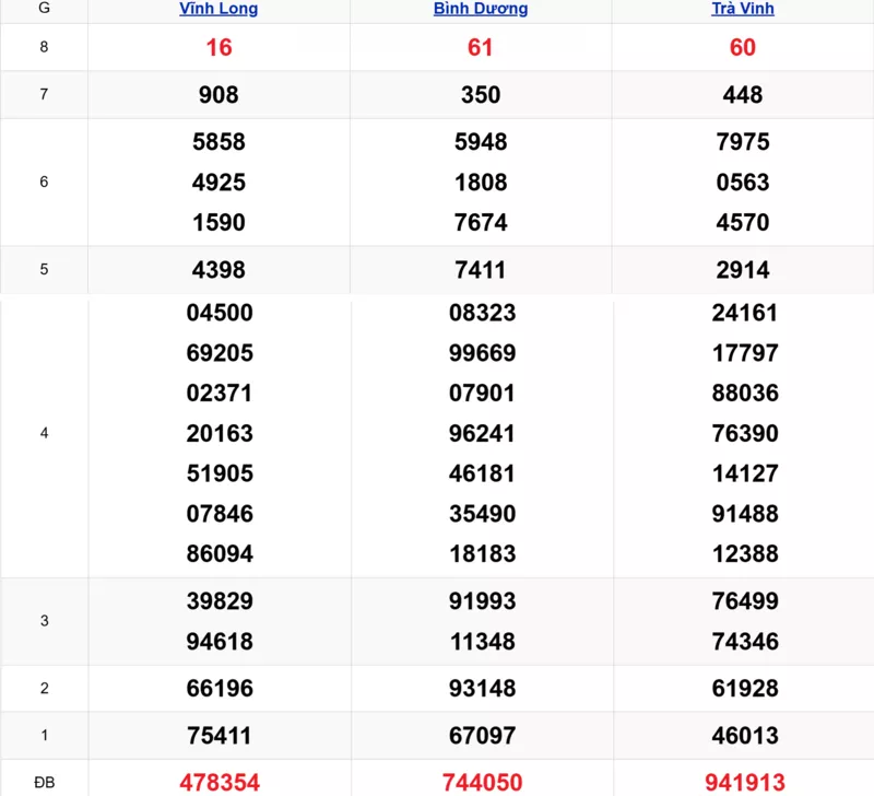 Xem lại kết quả xổ số tuần trước ngày 24/10/2025