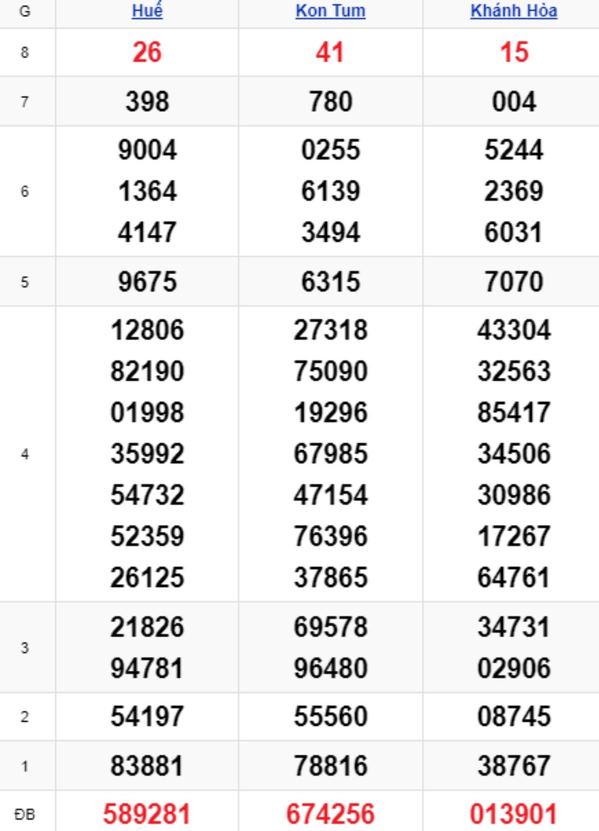 Xem lại KQXSMT kỳ trước 05/10/2025