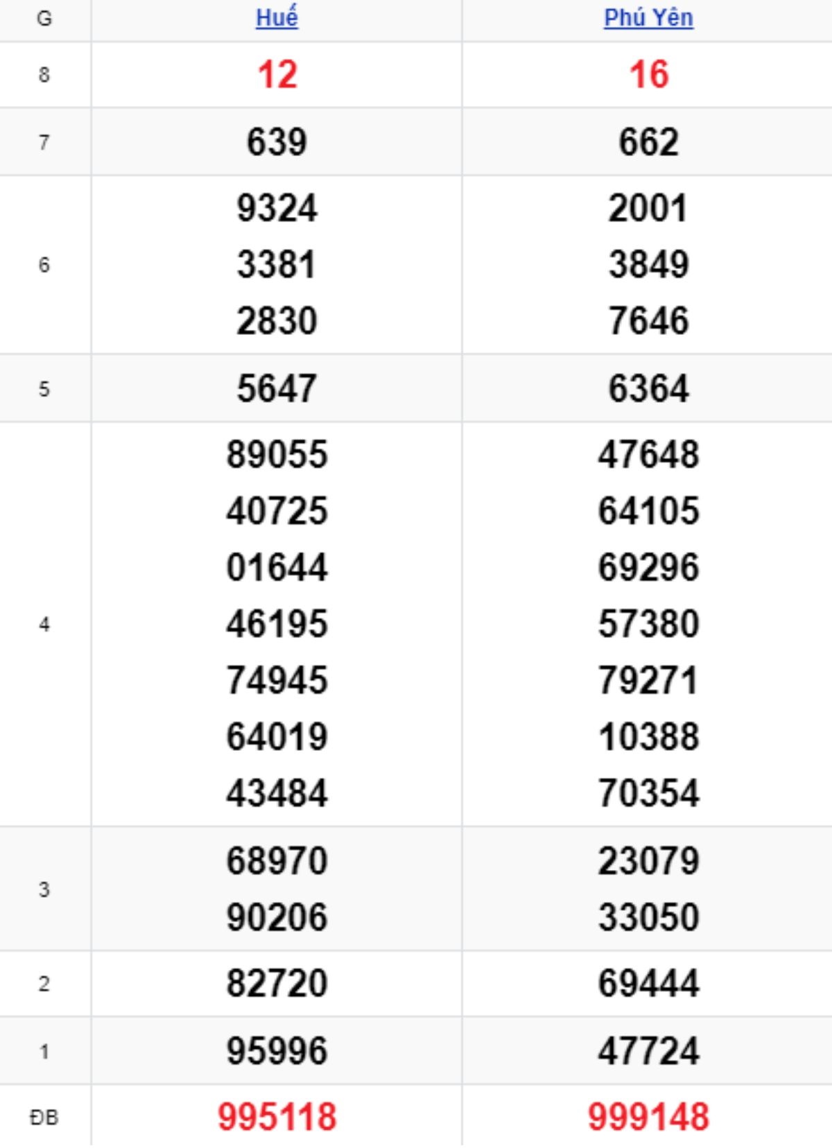Xem lại KQXSMT kỳ trước 06/10/2025