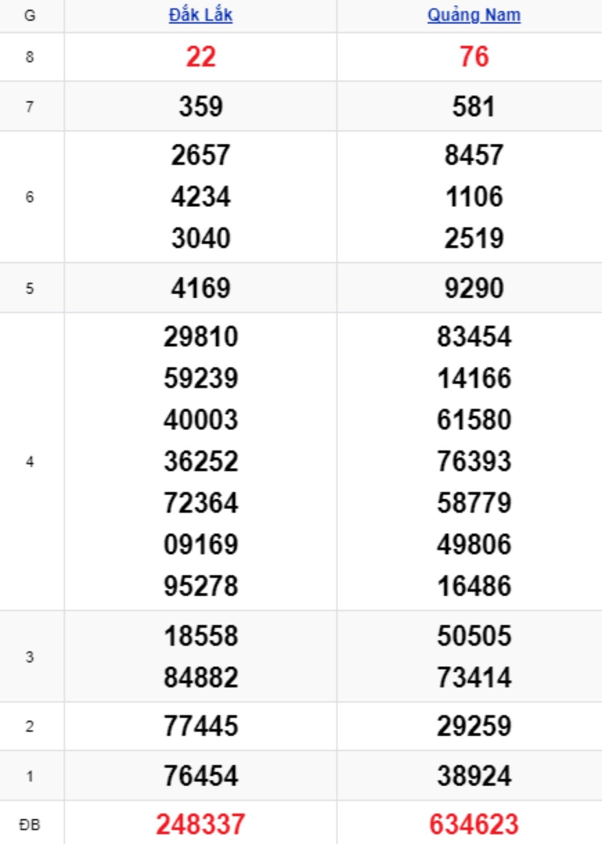 Xem lại KQXSMT kỳ trước 07/10/2025