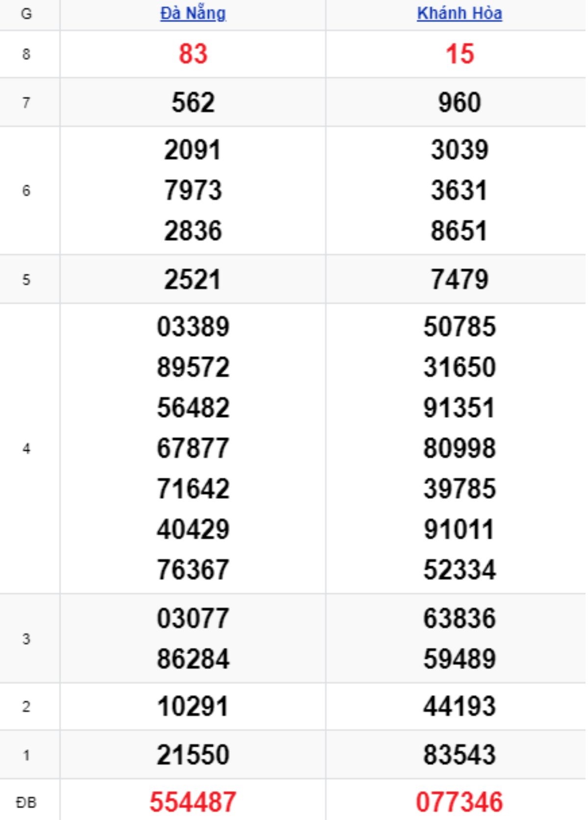 Xem lại KQXSMT kỳ trước 08/10/2025