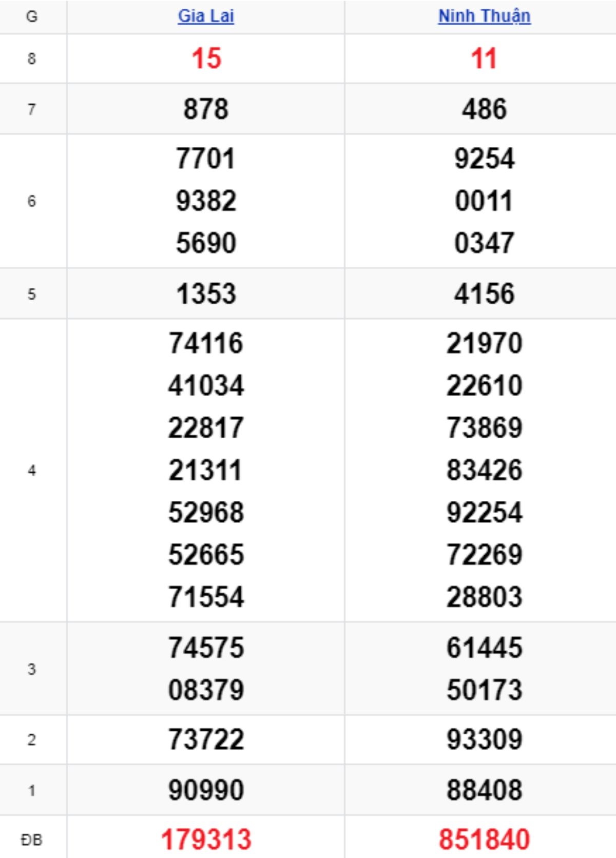 Xem lại KQXSMT kỳ trước 10/10/2025