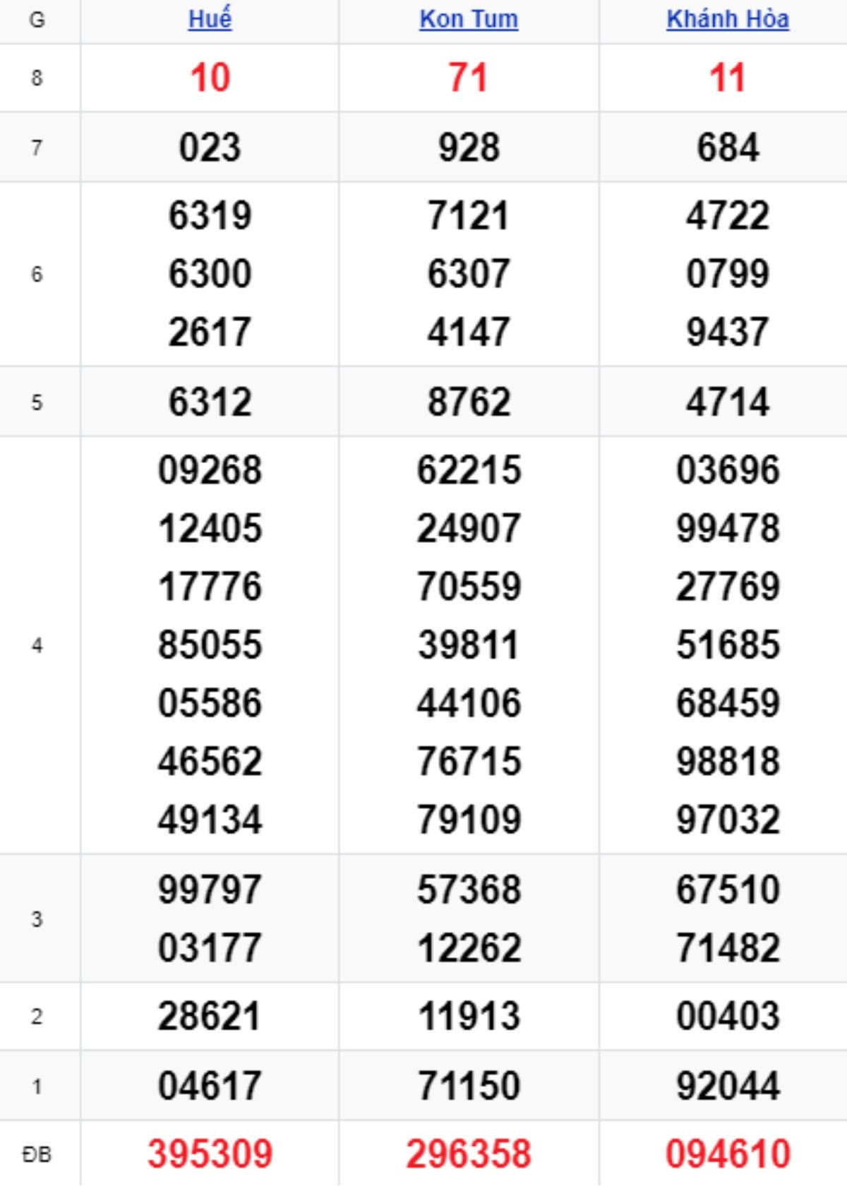 Xem lại KQXSMT kỳ trước 12/10/2025