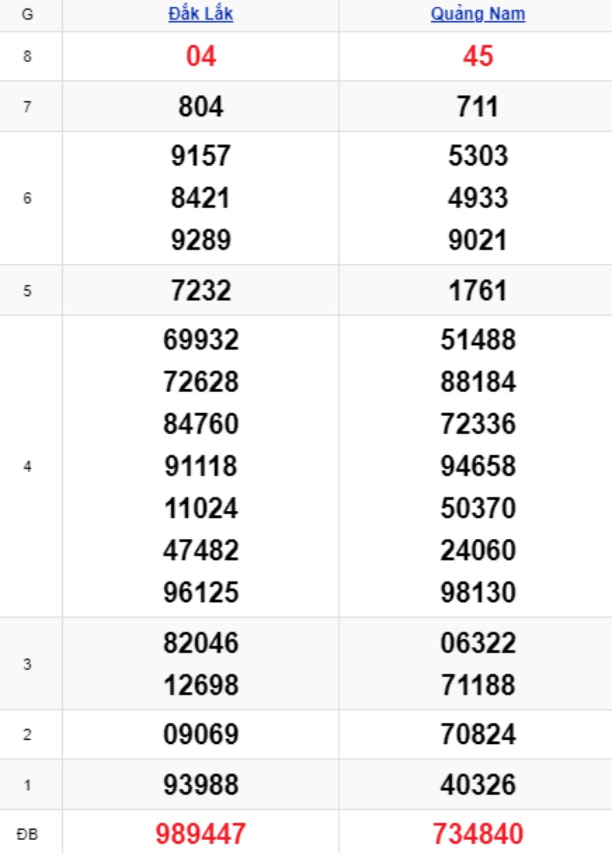 Xem lại KQXSMT kỳ trước 14/10/2025