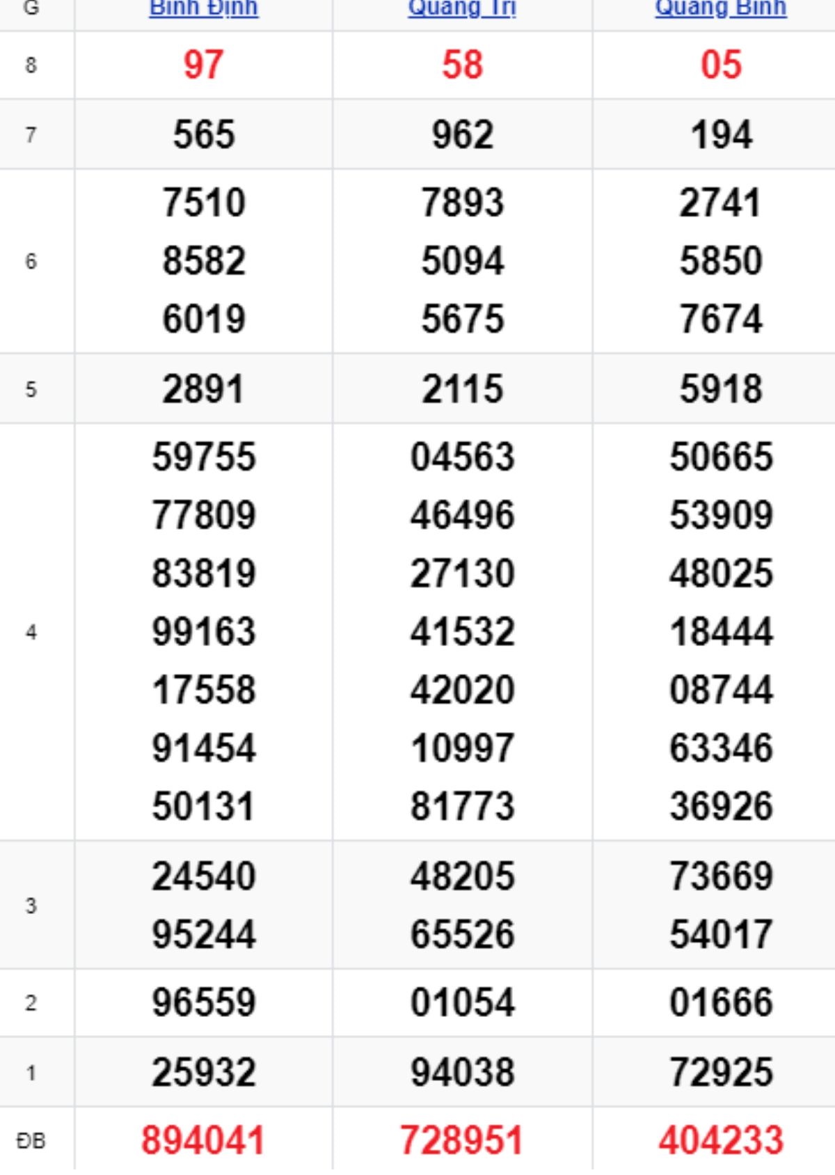 Xem lại KQXSMT kỳ trước 16/10/2025