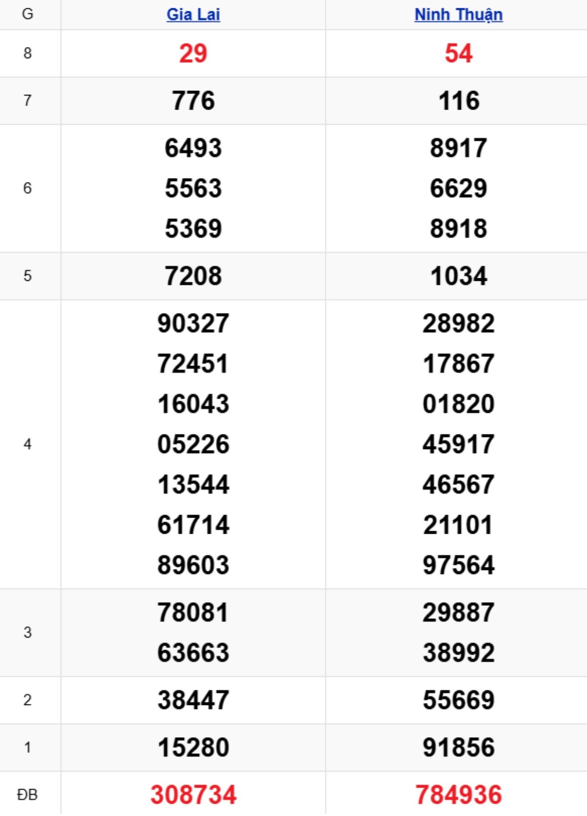 Xem lại KQXSMT kỳ trước 17/10/2025