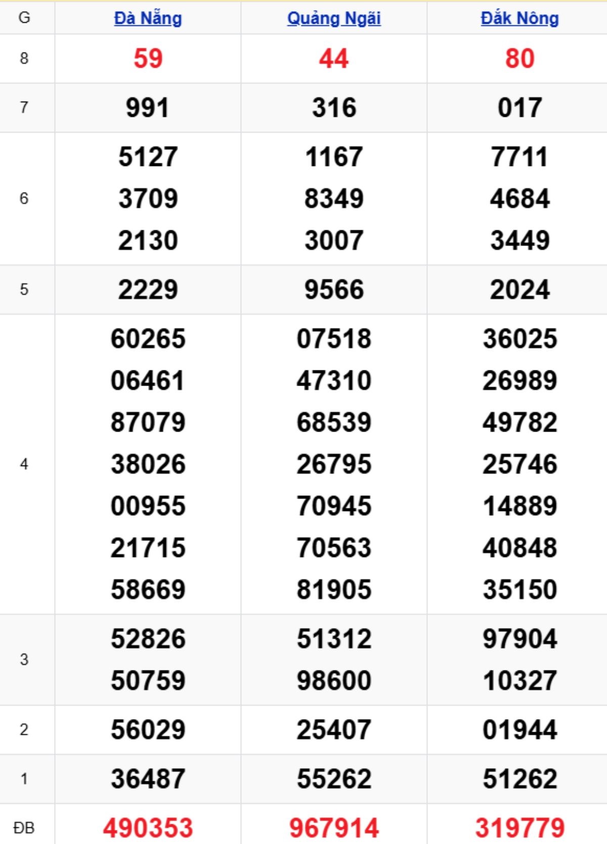 Xem lại KQXSMT kỳ trước 24/10/2025