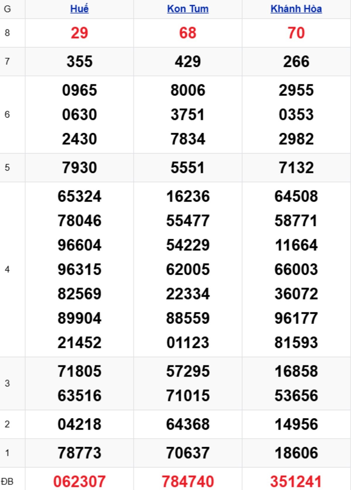Xem lại KQXSMT kỳ trước 19/10/2025